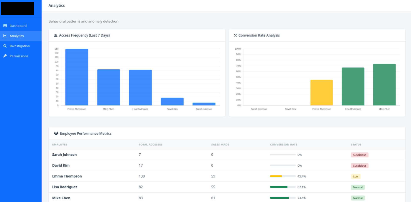 Analytics Dashboard
