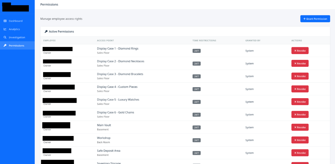 Permissions Management